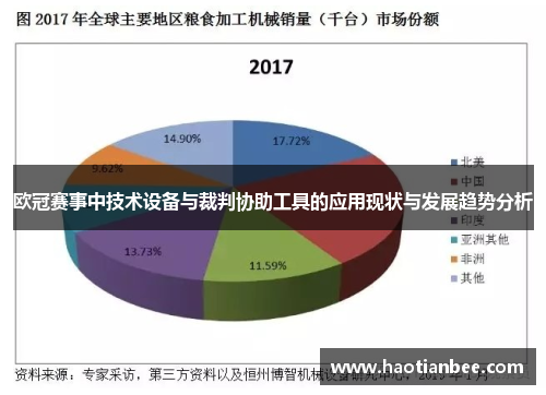 欧冠赛事中技术设备与裁判协助工具的应用现状与发展趋势分析